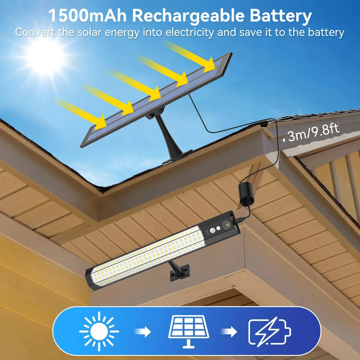 Cross-border new solar wall lamps, courtyard landscape high-brightness wall lamps, outdoor camping lighting chandeliers, remote-controlled street lamps details Picture