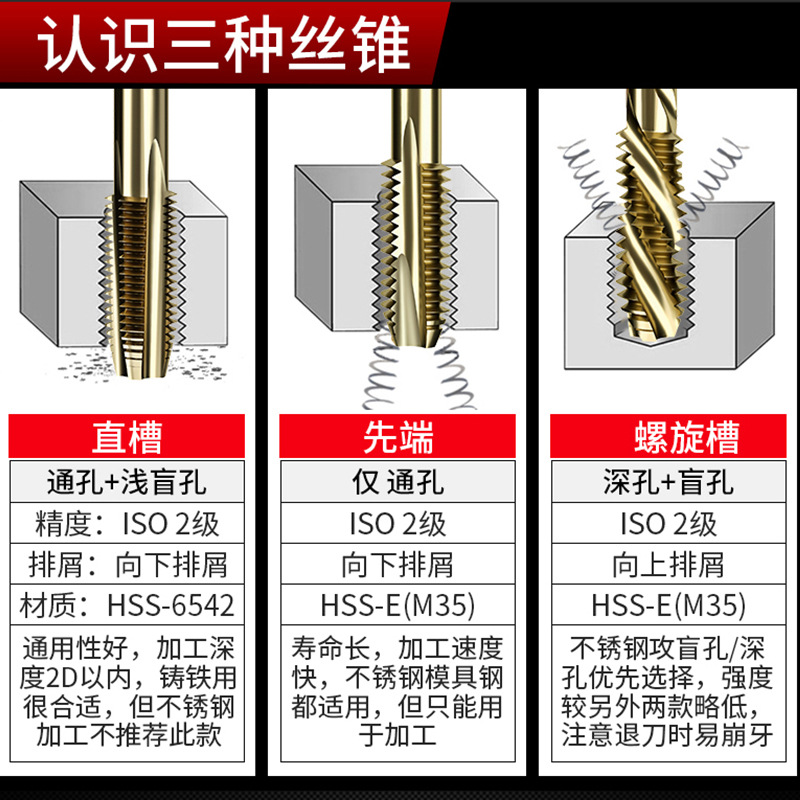 Stainless steel special M5, M6, M8, M10 cobalt-containing machine taps and taps, M35 high-speed steel spiral tip straight groove taps details Picture