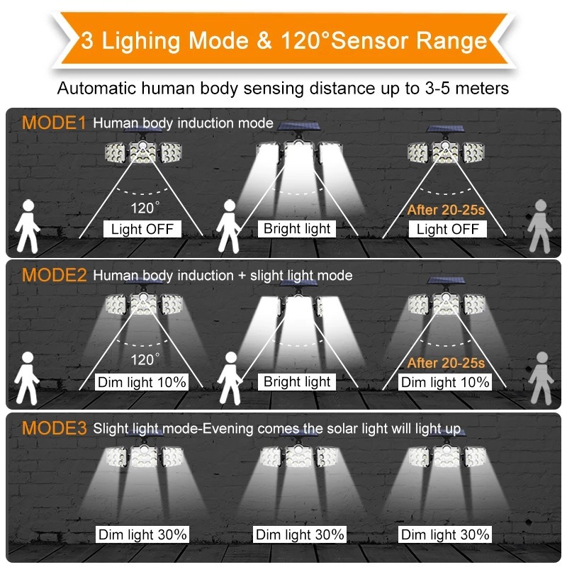 Solar-powered sensor split sensor outdoor four-sided garden lamp, outdoor moisture-proof and waterproof integrated street lamp and wall lamp lighting Application Scenario