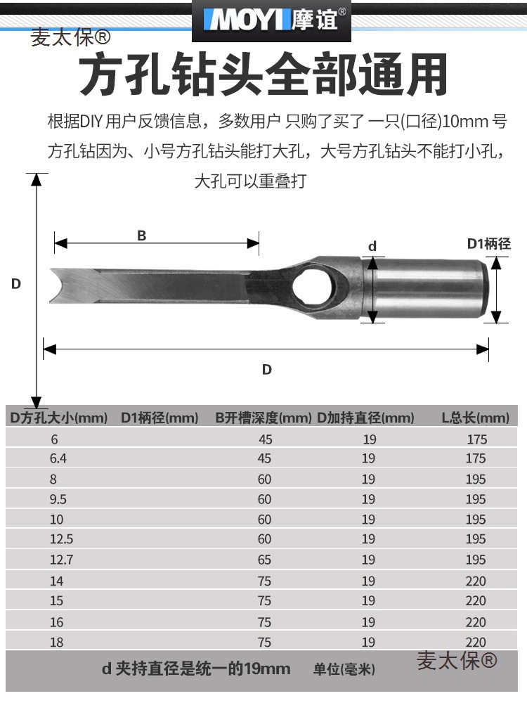 Woodworking square hole opener, drill bit, hand electric drill, mortise and tenon joint magic tool, comprehensive square opening tools, square hole drill, Gumai Taibao Application Scenario