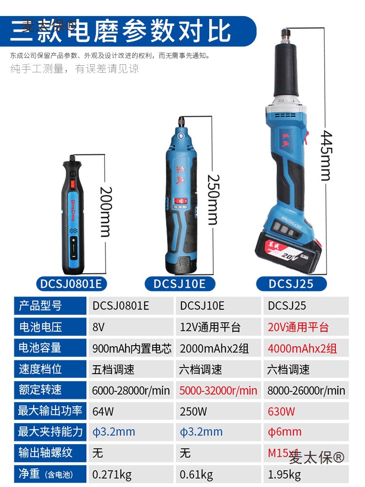 Dongcheng rechargeable electric grinding head DCSJ10E small handheld grinding pen, 12V lithium battery, direct grinding of Maitaibao in Dongcheng Application Scenario