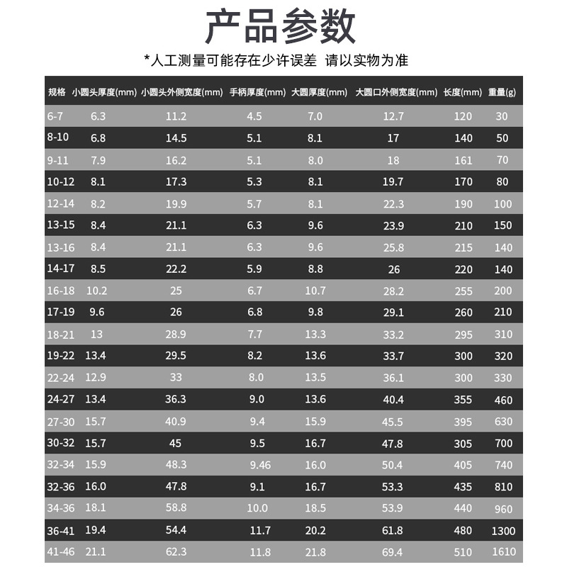Manual mirror wrench, 45 steel box wrench, auto repair hardware tools, double-head box wrench set manufacturer wholesale details Picture