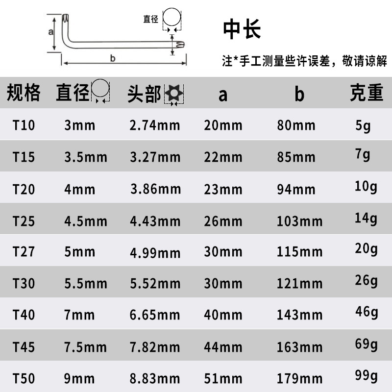 Weihao brand chrome-plated matte box wrench hex wrench set, disc brake Torx10-T50 anti-theft wrench middle hole Application Scenario