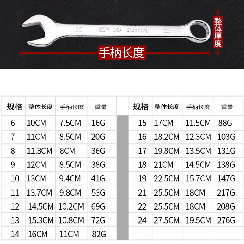 Factory wholesale manual tool wrenches, including double-purpose wrenches, mirror and eye opening double-purpose wrenches Application Scenario