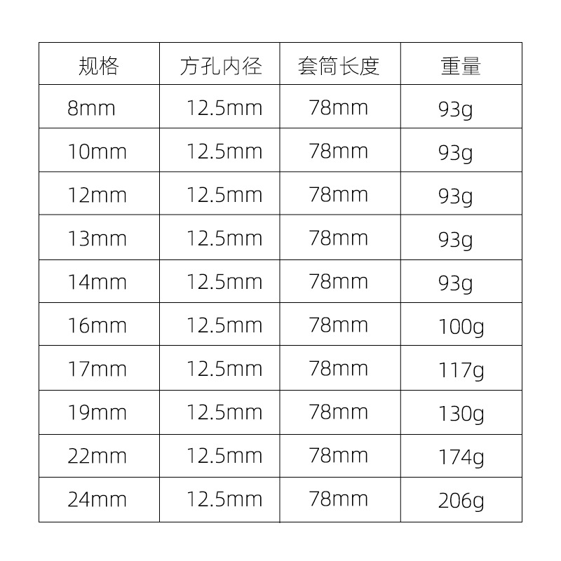 1/2 Extended hexagonal socket combination set, pneumatic and electric wrench head, big fly small wind cannon, thickened and extended type Application Scenario
