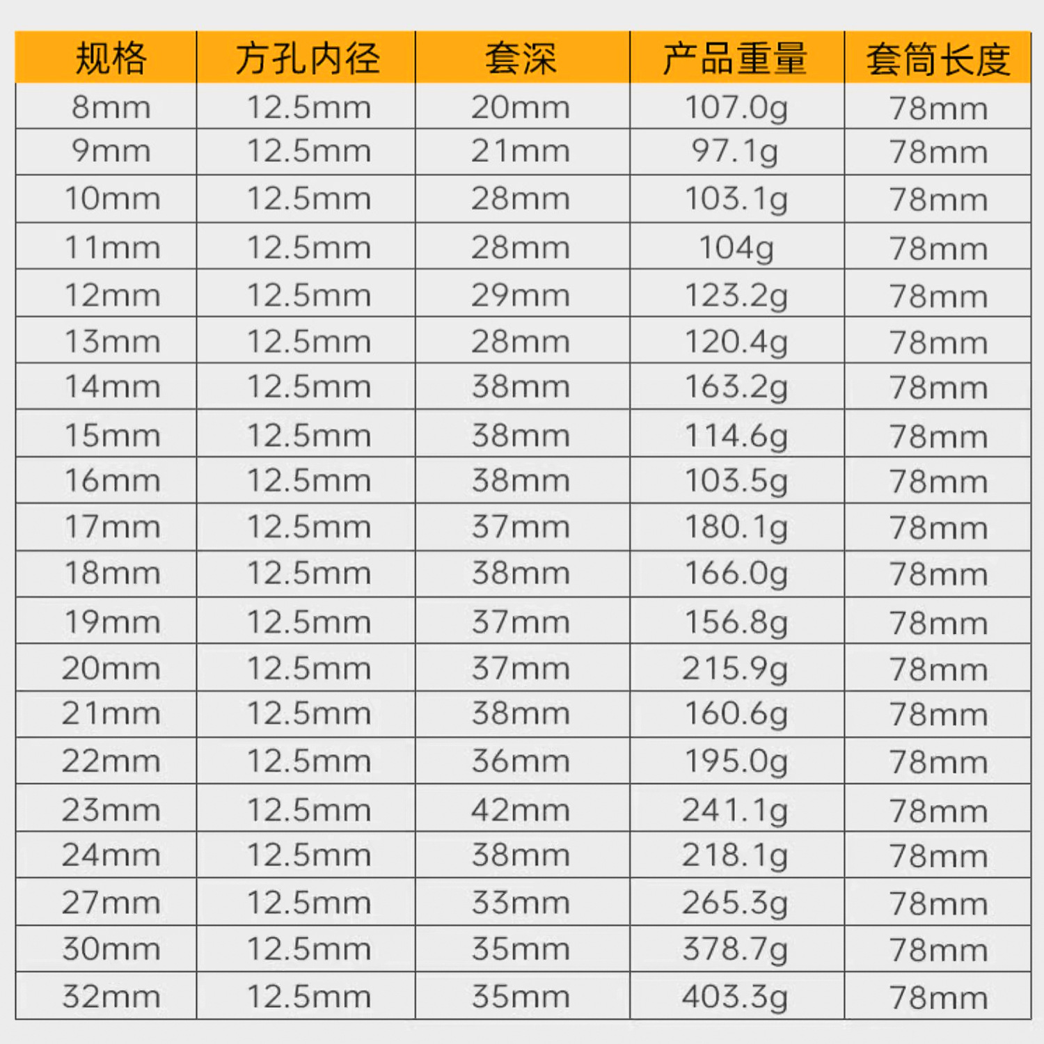 Industrial-grade pneumatic socket 78/80 extended hexagonal socket electric wrench socket lithium battery electric wrench socket head details Picture