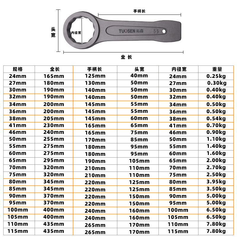 Tuosen Hardware Tools Straight handle single-head box wrench, multi-functional manual wrench for auto repair, heavy-duty striking wrench Specification drawing