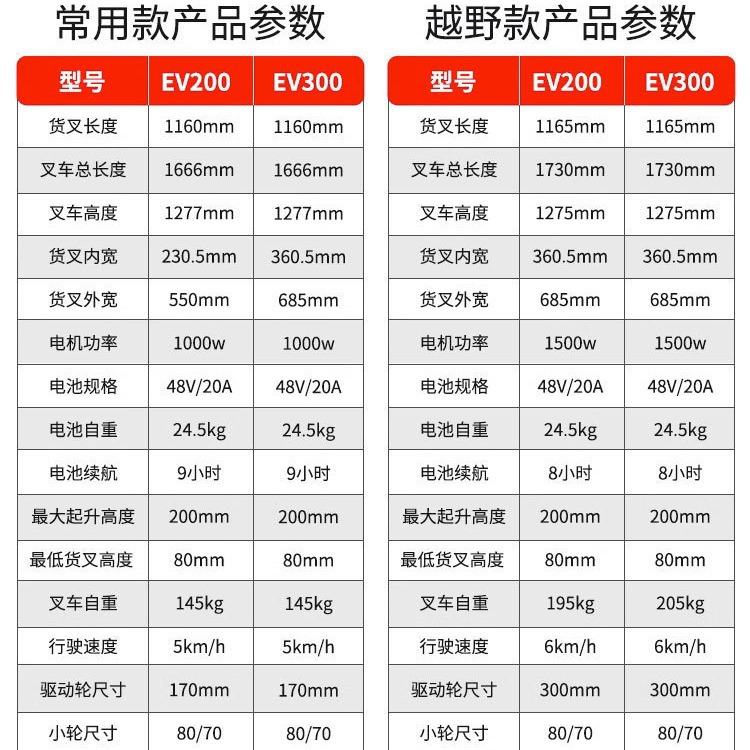 Electric forklifts, 2-ton and 3-ton small lead-acid battery electric floor carts, semi-electric and all-electric hydraulic pallet trucks Specification drawing