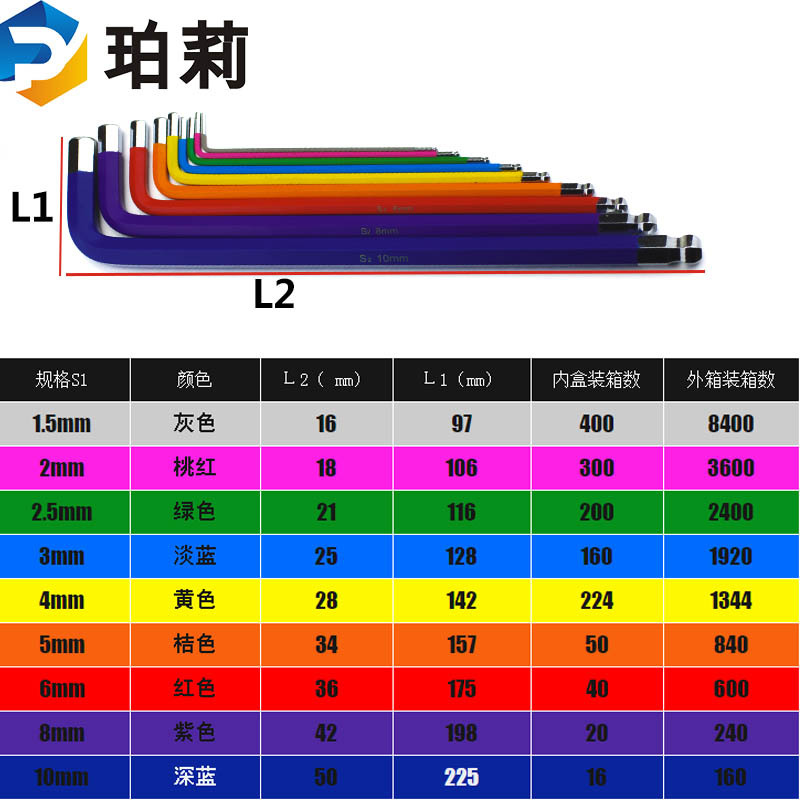 Single color powder-coated hex socket wrench S2, mirror full-color extended ball head color wrench Application Scenario
