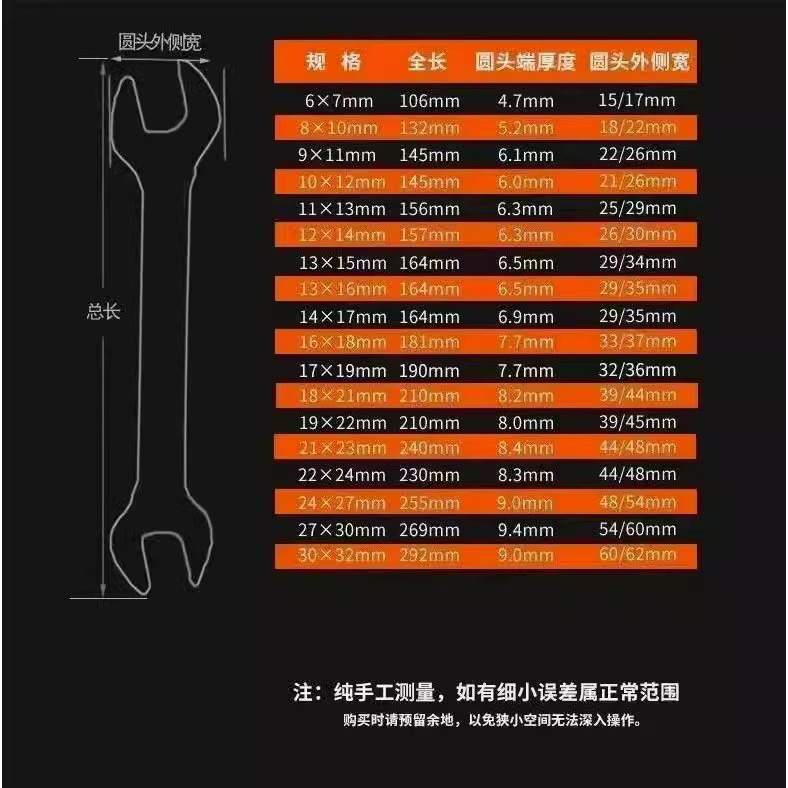A comprehensive collection of open-end wrenches, double-ended open-end wrenches, dual-purpose open-end open-end small wrench sets, fork plate metal wrenches and other tools Application Scenario