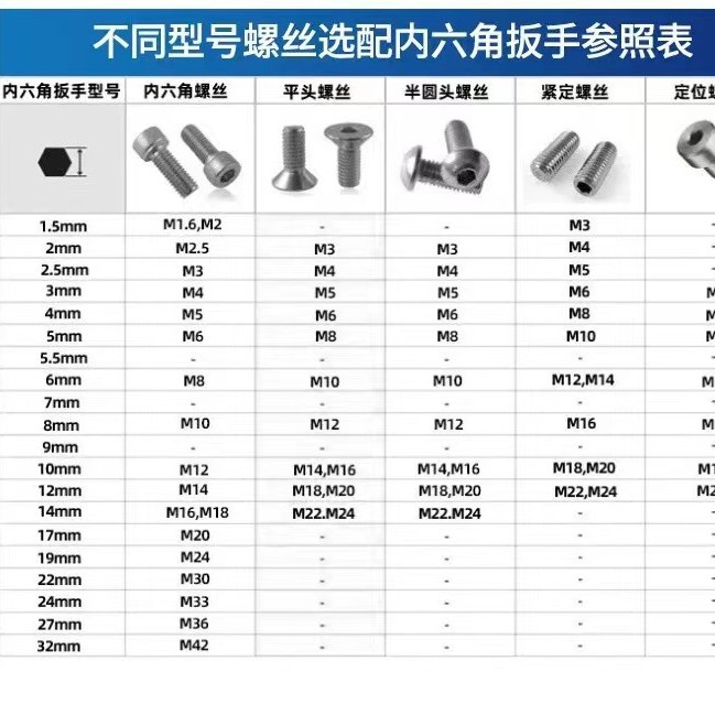 Wholesale of galvanized hex socket wrenches with hardened flat head hex socket, hexagonal hex socket, hexagonal hex socket wrench Application Scenario