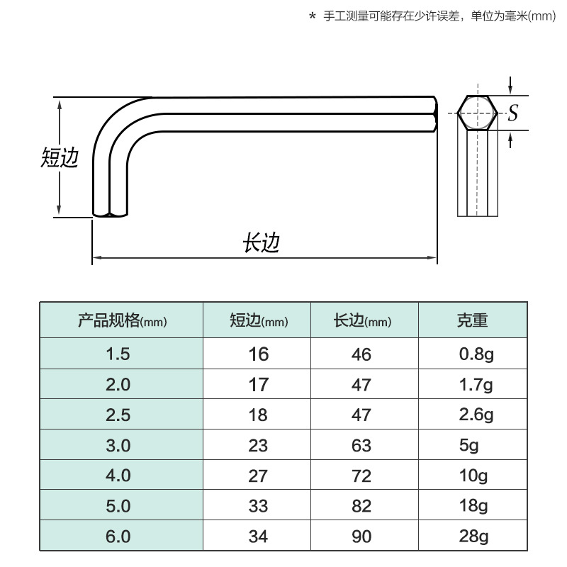 Weihao brand 1.5~6mm stainless steel hex key, single piece wholesale metric L-shaped wrench, flat head hex key Application Scenario