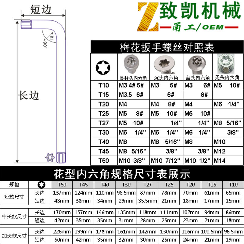 Direct sales from the manufacturer of medium and long star hex socket wrenches, single anti-theft star wrenches, T-shaped flower hex socket wrenches Application Scenario