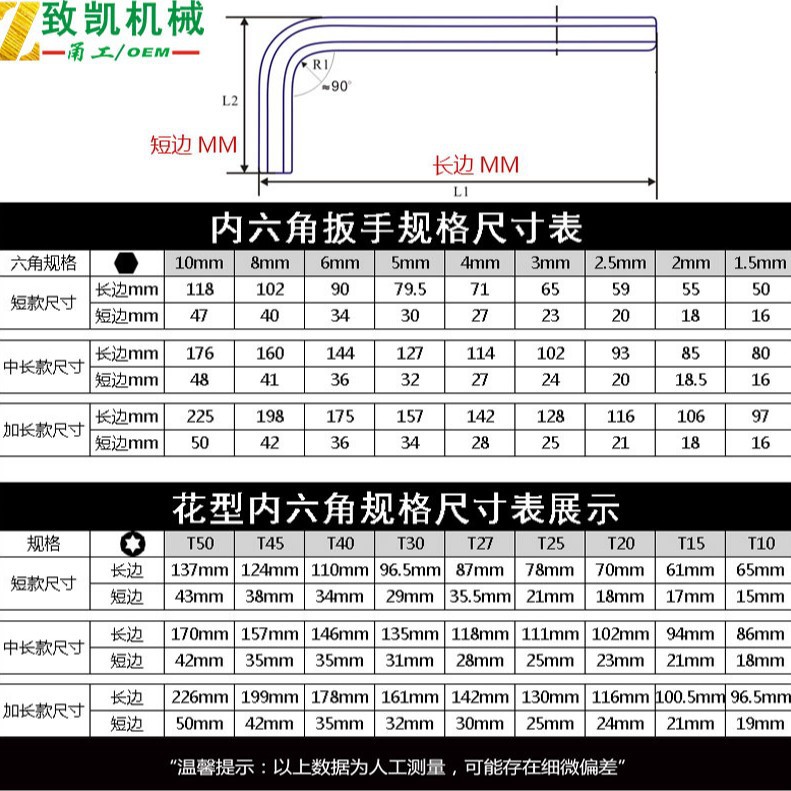 High-quality chromium-vanadium steel ball head Allen wrench set, box wrench, metric and imperial 9PC manual Allen wrench details Picture