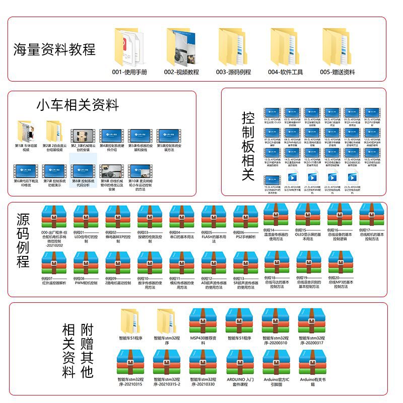 stm32 51 trolley chassis handling robot, mechanical arm tracking obstacle avoidance electric racing trolley Application Scenario