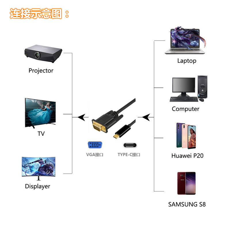 Factory TYPE-C TO VGA 1.8-meter high-definition adapter cable, usb3.1 notebook interface, USB-C to VGA Specification drawing