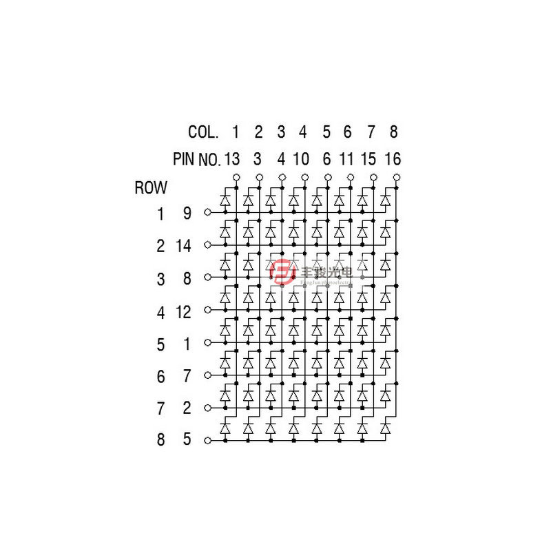 1088BS Co-solar F3 dot matrix Co-solar red light 8X8 dot matrix Monochrome red light 1088 dot matrix display manufacturer Application Scenario