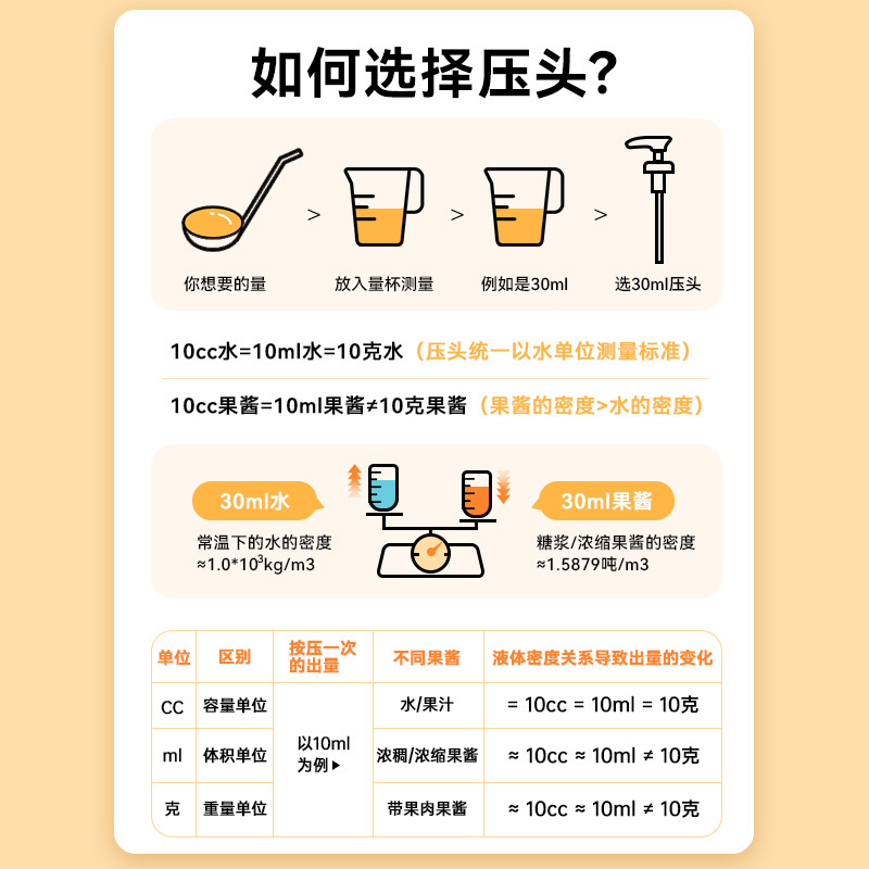 Hand-pressed sugar press bottle, plastic large-capacity, special glass squeeze bottle for fructose in milk tea shops, quantitative press head, commercial use Application Scenario