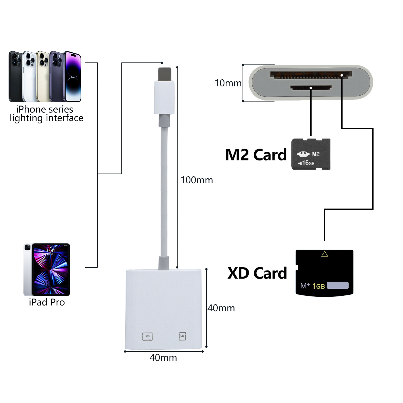 Compatible with Olympus Fujifilm camera XD card, SONY M2 card to Apple 14, 13, 12pro mobile phone card reader details Picture