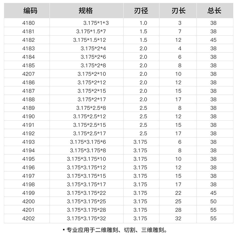 Wholesale of Huhao Tungsten Steel 4MM single-edge helical milling cutters, yellow cap pvc acrylic cutting and engraving tools, and single-edge milling cutters Application Scenario