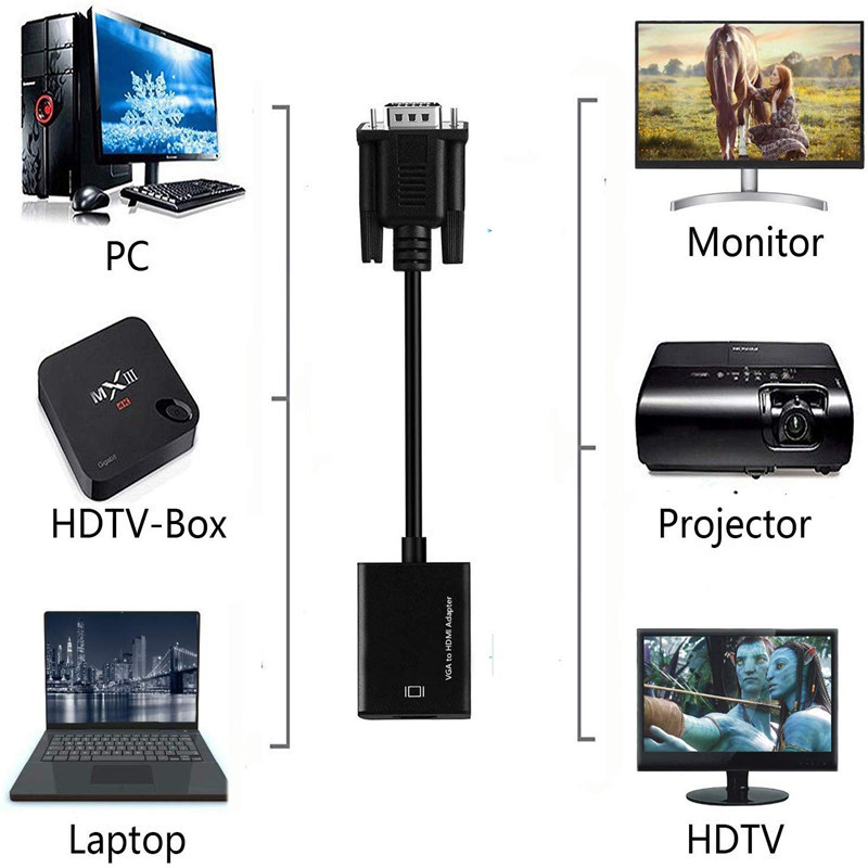 vga to hdtv converter, vga public to hdtv female audio, desktop computer host display high-definition adapter cable Specification drawing