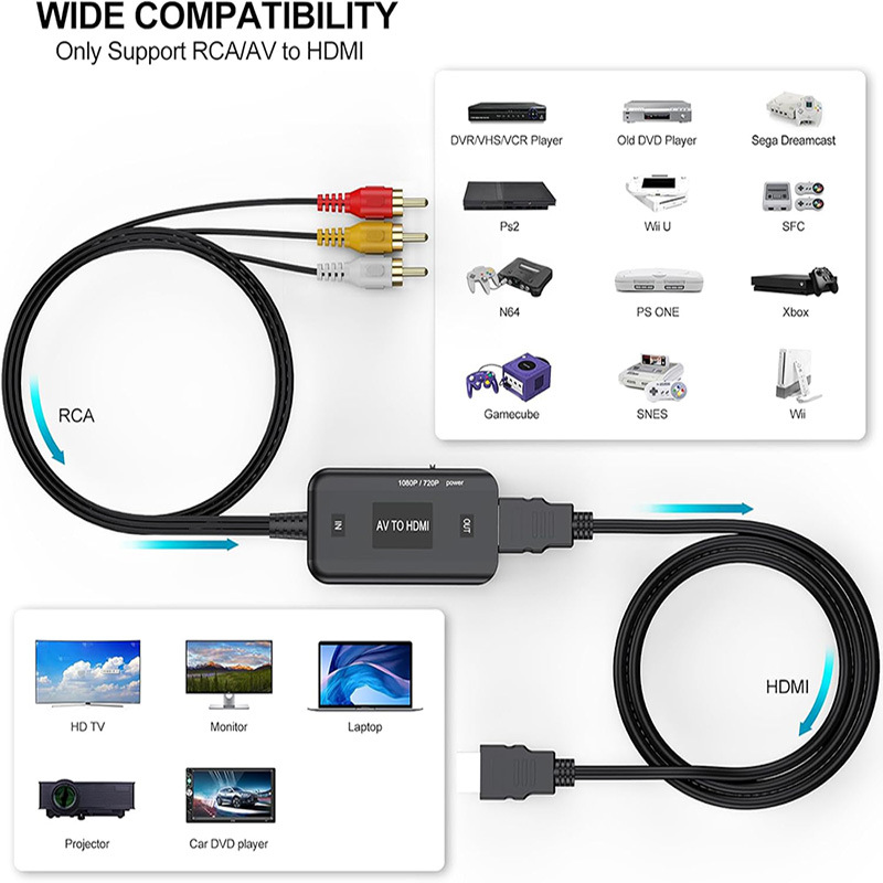 av to hdmi video converter 1080P Sanlianhua RCA monitoring game set-top box to TV adapter cable details Picture