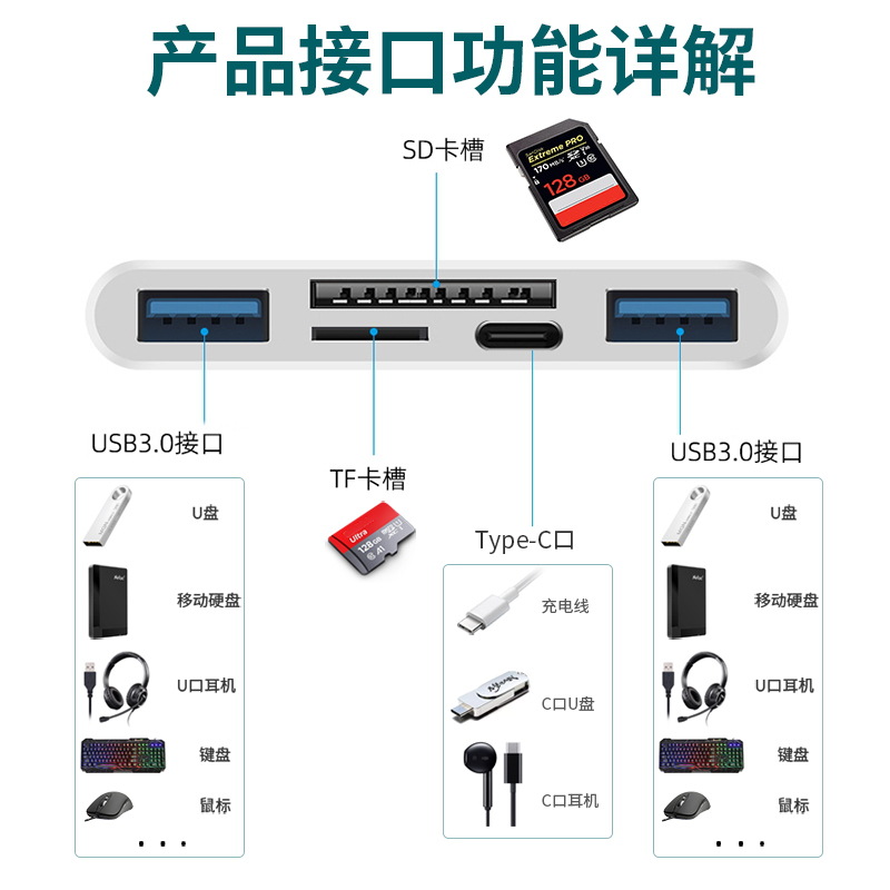 The multi-functional three-wire 8-in-1 universal card reader is suitable for Apple Type-C mobile phones, computers, external hard drives and headphones details Picture