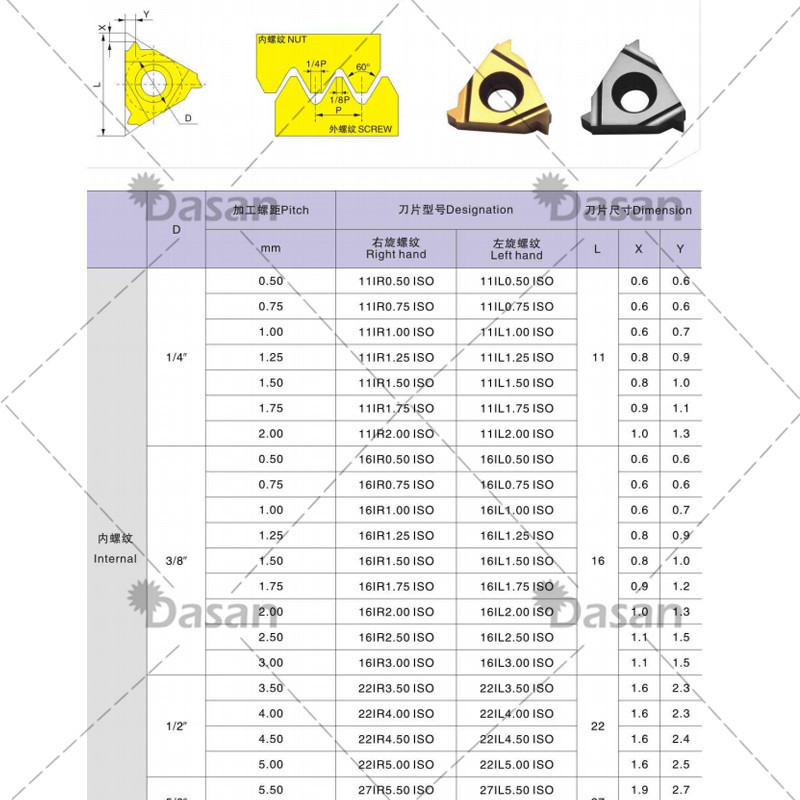 Wholesale of cross-border DESKAR CNC thread inserts 16ERAG60 LDA and 16ER AG55 LDC Specification drawing