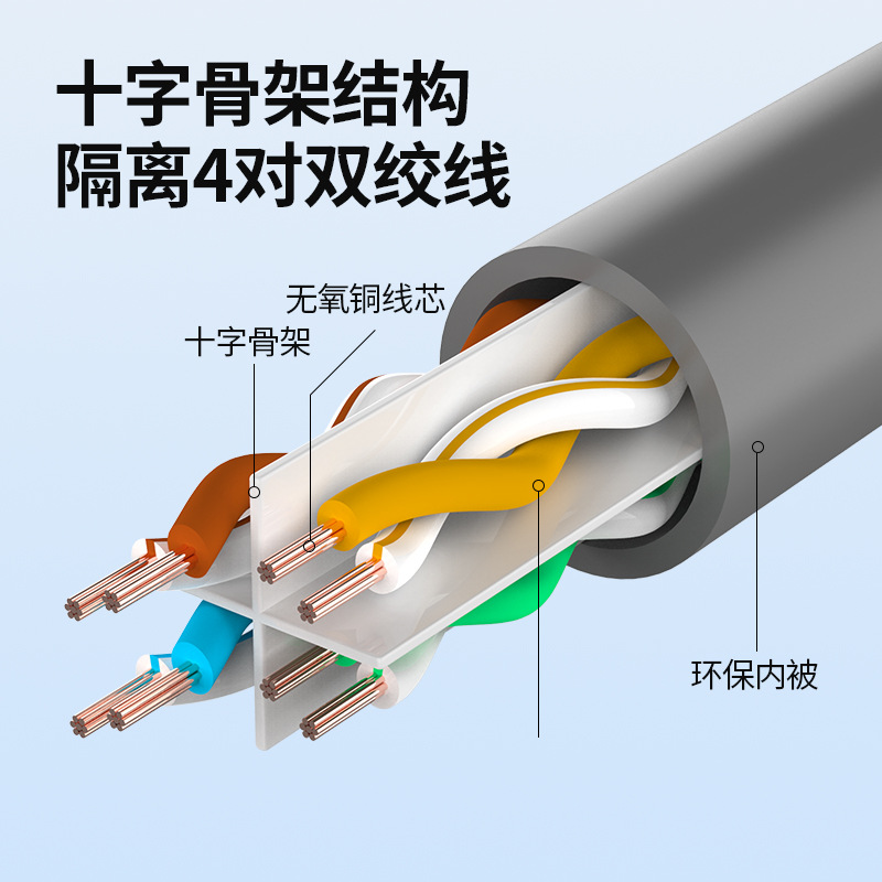 Fenier cat6 twisted-pair computer router 8-core network patch cord oxygen-free copper gigabit Category 6 finished network cable Specification drawing