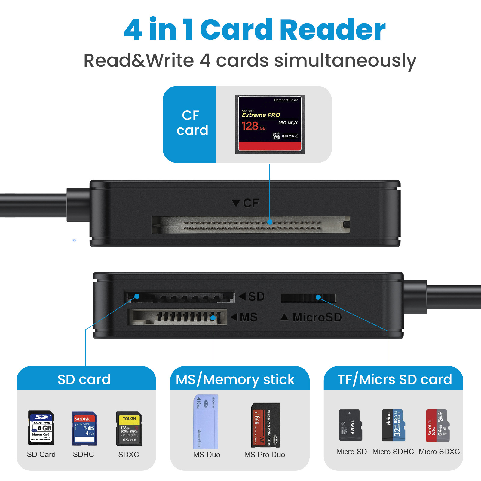 The multi-functional card reader, type-c high-speed camera, sd card, tf memory card, storage, Micro, etc Application Scenario