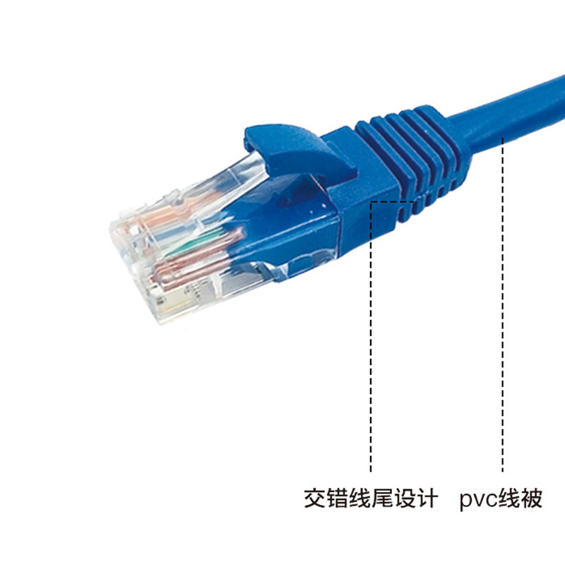 Source factory network cables, home Category 5 network cables, computer broadband routers, finished patch cords 1m, 2M, 3M, 15m, 20m details Picture