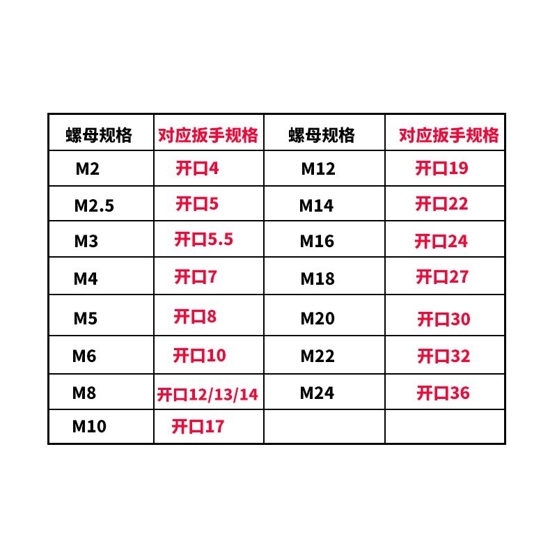 Single and double head simple wrench, galvanized one-time matching iron socket head, household bathroom furniture ultra-thin plate open-end wrench Specification drawing