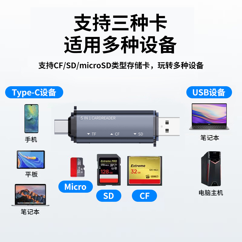USB/type-c five-in-one multi-functional CF/SD/TF card reader, memory card reader for mobile phones, computers and cameras details Picture