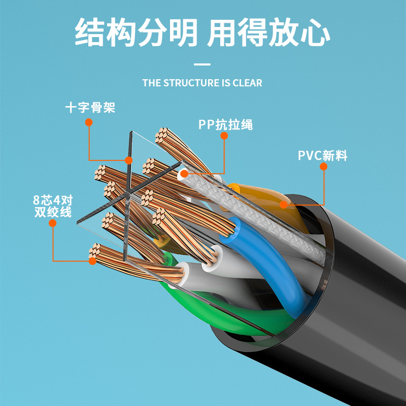 Wholesale of cat6 category Gigabit network cable, computer router, CAT6 category cable, finished patch cord, 1.2/35m monitoring network cable Item Picture