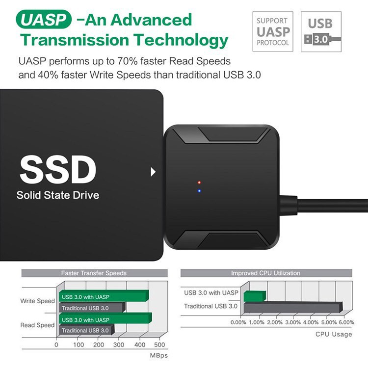 Cross-border Easy Drive cable usb3.0 2.5/3.5-inch mechanical SSD hard disk universal adapter cable for external reading of SATA Specification drawing