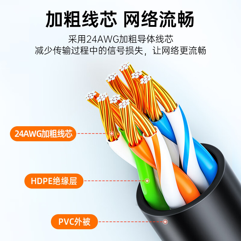 Super Category 6 Gigabit finished network cable, cat6 network cable, 1-meter computer network cable, patch cord, router connection cable details Picture