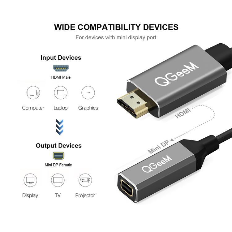 QGeeMHDMI single-to-MINidp converter adapter cable UHD4K@30Hz HD cable plug and play details Picture