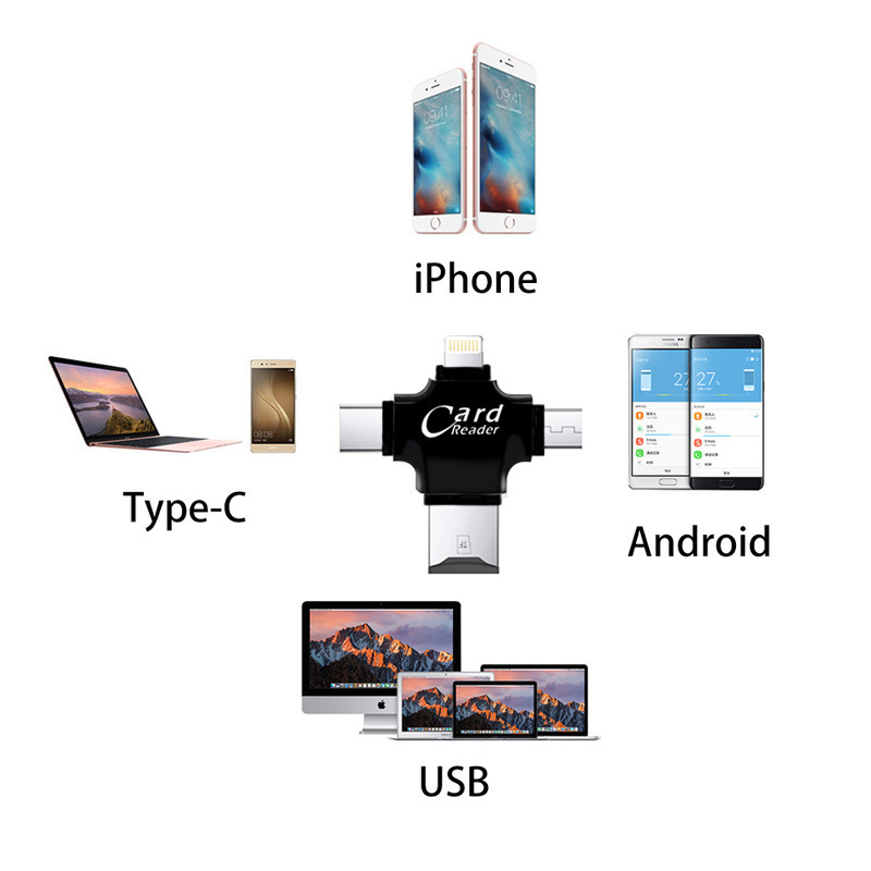 Wholesale of four-in-one card readers, suitable for multi-functional card readers of Apple, Android and Huawei OTG mobile phone memory cards Application Scenario