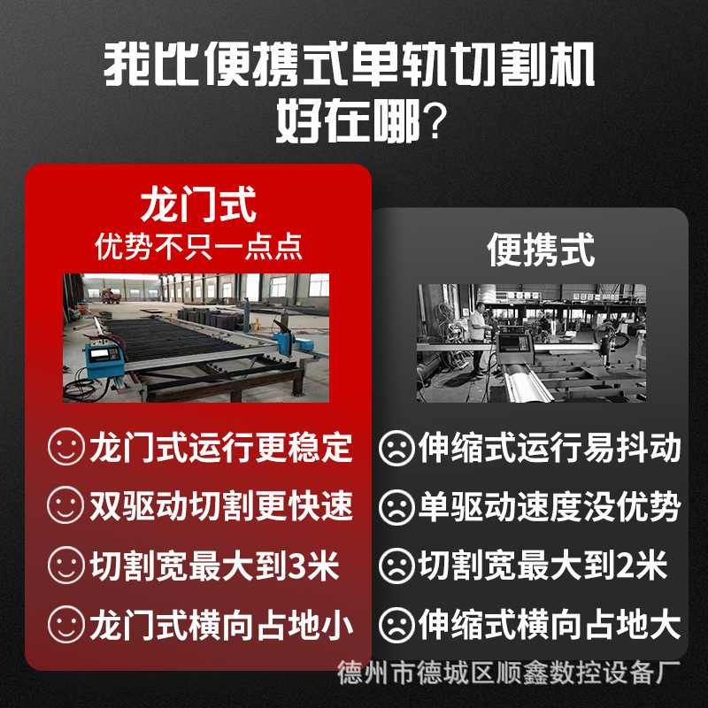 New portable gantry CNC plasma flame cutting machine and small fully automatic metal plate blanking machine details Picture