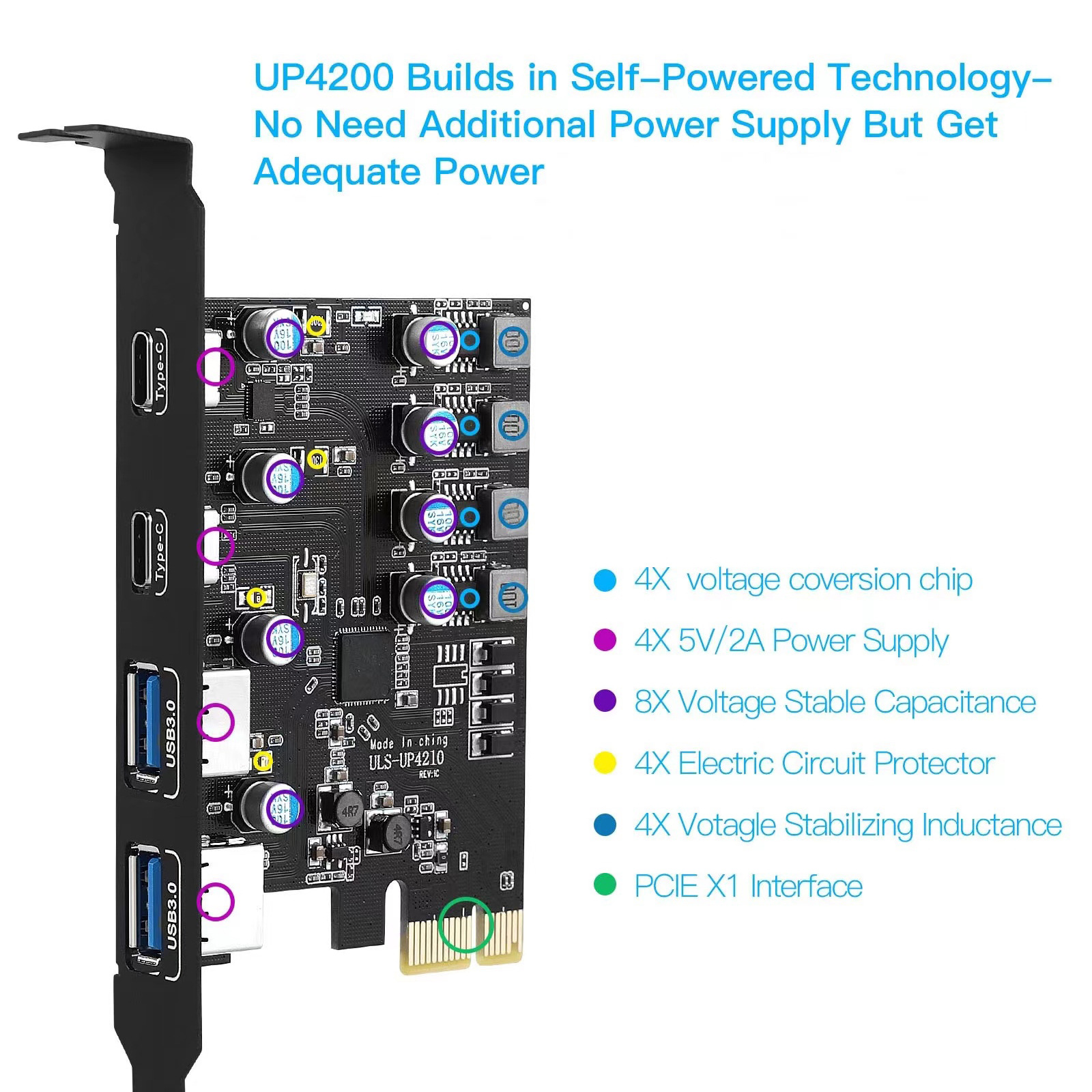 USB3.0 PCIE card: 2*USB A port +2*USB C port /USB3.2 GEN1 built-in expansion card details Picture