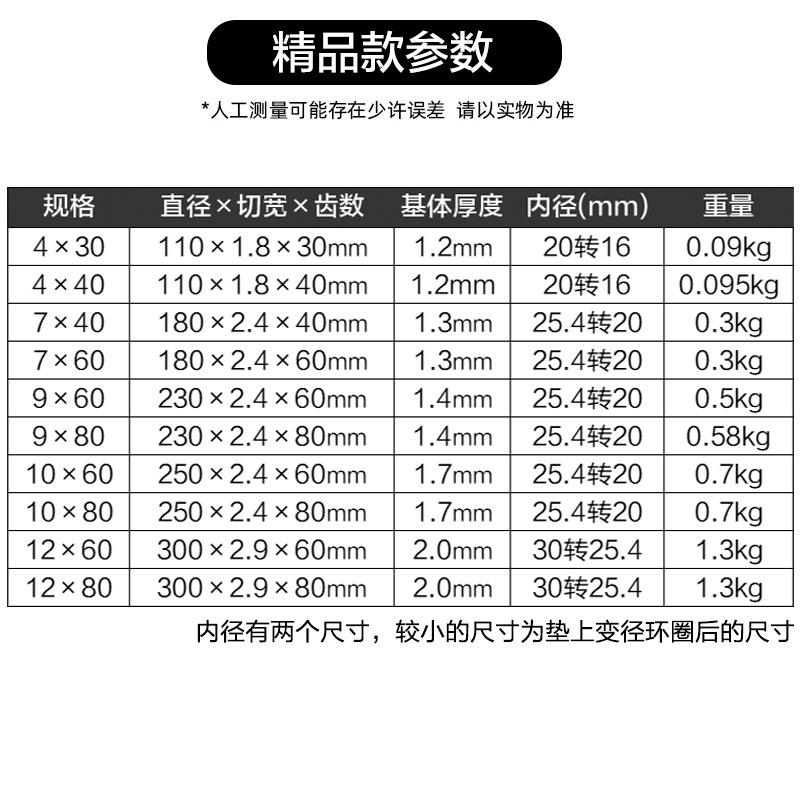Woodworking saw blades, ultra-thin hard alloy saw blades, cutting blades, Angle grinders, circular saw blades, 4-inch and 7-inch special for woodworking Application Scenario