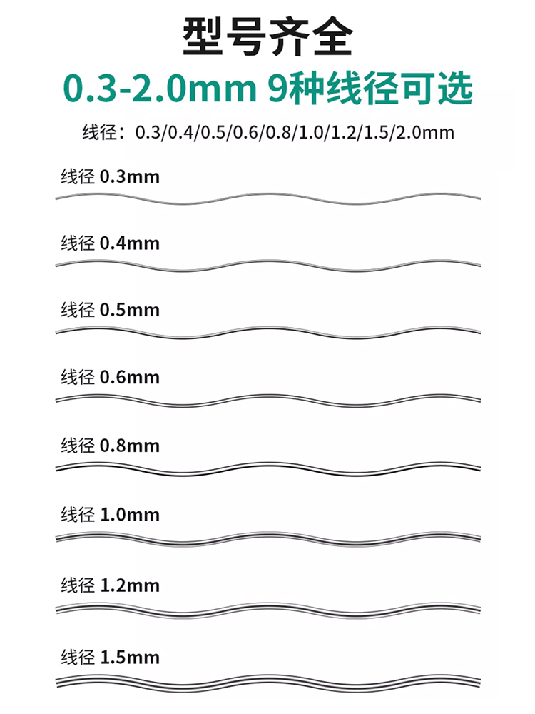 Low-temperature solder wire with high purity of 0.8, containing rosin core, stainless steel lighter, soldering solder wire with lead or lead-free ring Item Picture