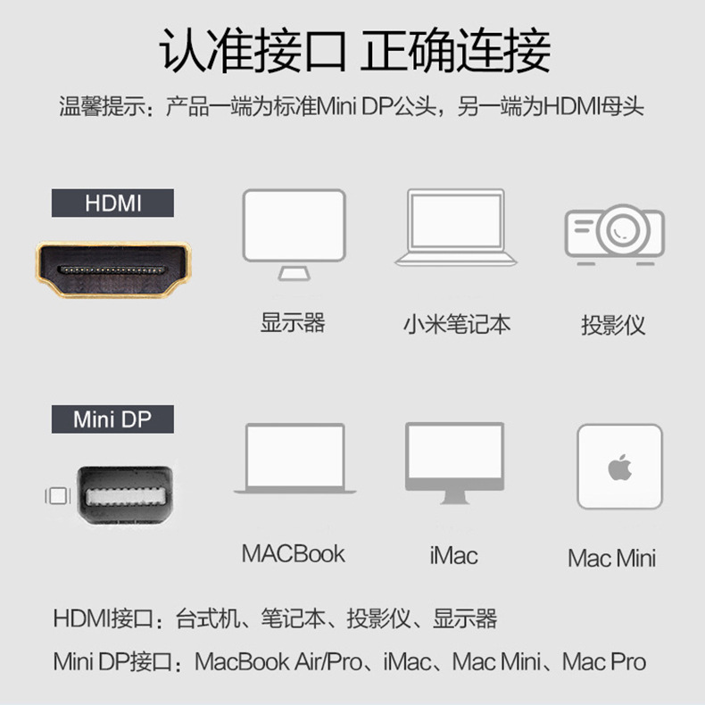 mini dp to hdmi cable 4K high-definition Thunderbolt adapter cable MINI dp to hdmi Computer TV converter Specification drawing