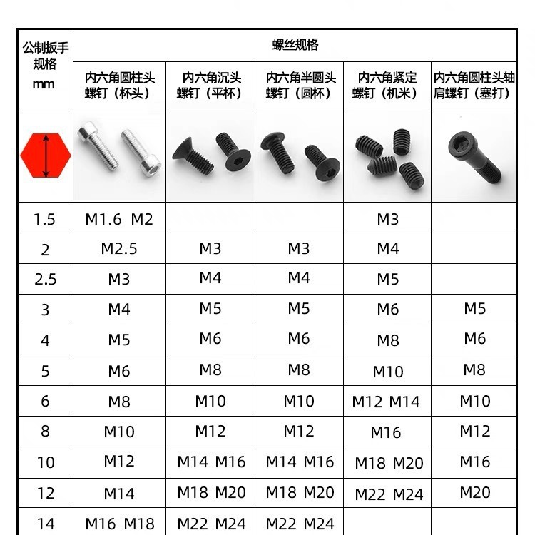 Manufacturer's flat-head hex socket wrench 1.5-19mm galvanized, nickel-plated black S2 hardened tool set for children's stroller delivery Application Scenario