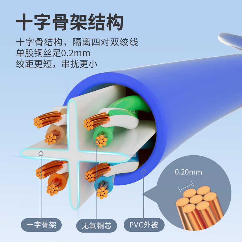 Category 6 network cable pure oxygen-free copper 7*0.2 core unshielded finished network patch cord, blue length available for selection details Picture