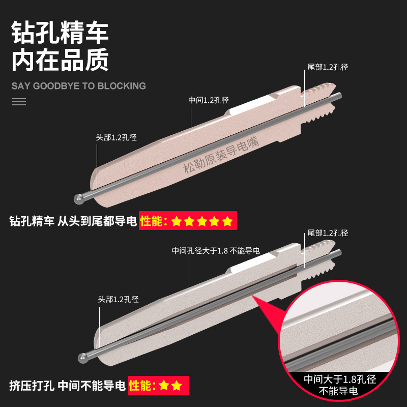 Accessories for the robot welding gun of the MIG welding machine 0.8 1.0 1.2 gas shielded welding wire feeding nozzle copper conductive nozzle Specification drawing