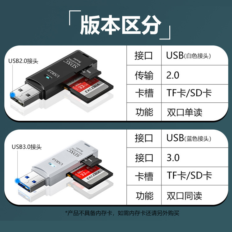 usb3.0 high-speed multi-functional all-in-one memory card, SD/TF converter, vehicle-mounted communication camera Application Scenario