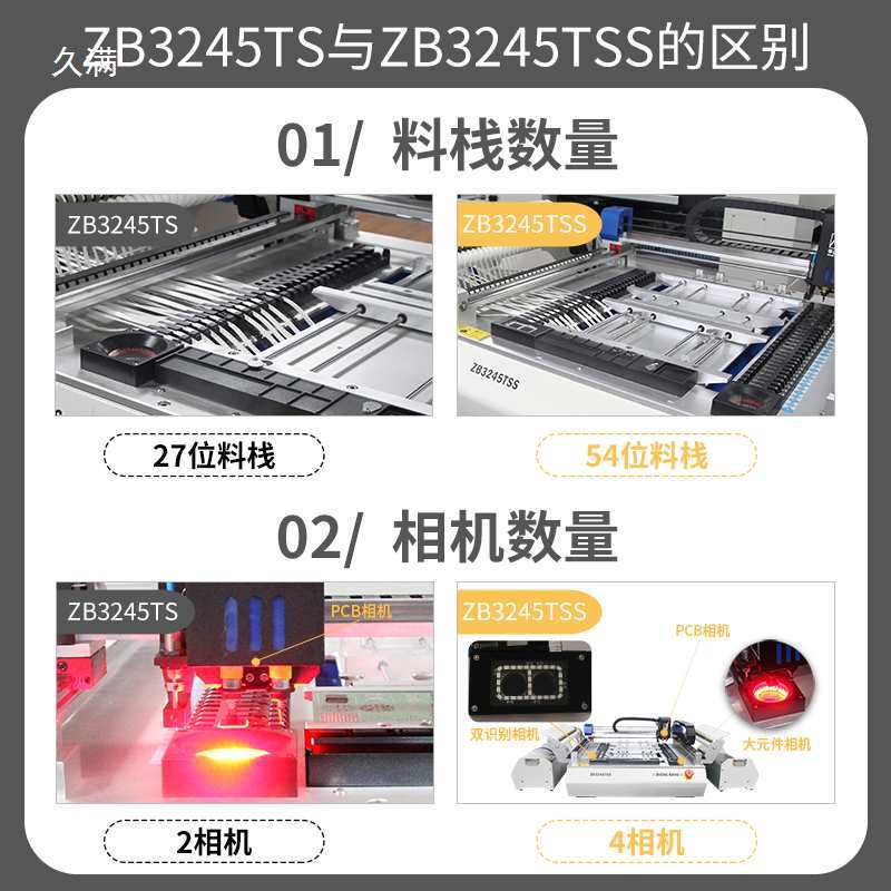 Research and development of domestic high-speed LED vision for small desktop smt fully automatic surface mount technology (SMT) placement machines Specification drawing