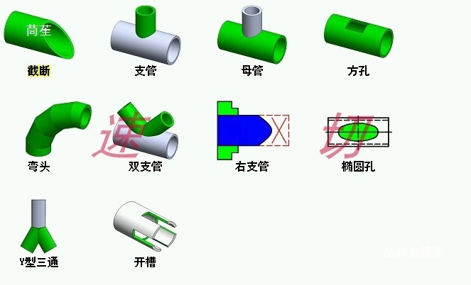 Circular pipe, pipe, intersection line cutting machine numerical control system, Stafont 2100BG,2100X glass details Picture