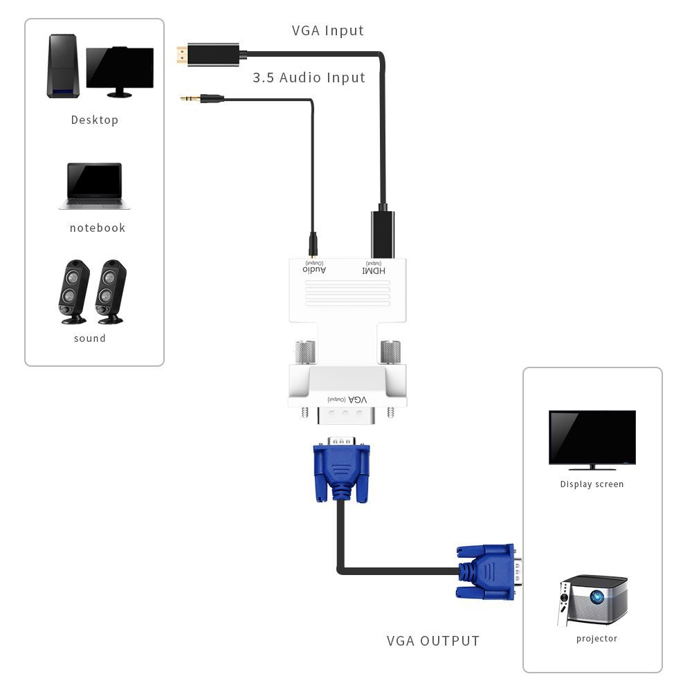 Factory direct sales of hdmi female TO VGA male adapter, HDMI TO VGA converter, hdmi adapter with audio Item Picture